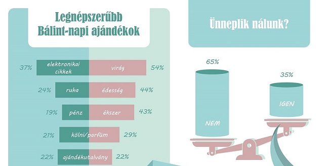 Február 14. – Valentin nap